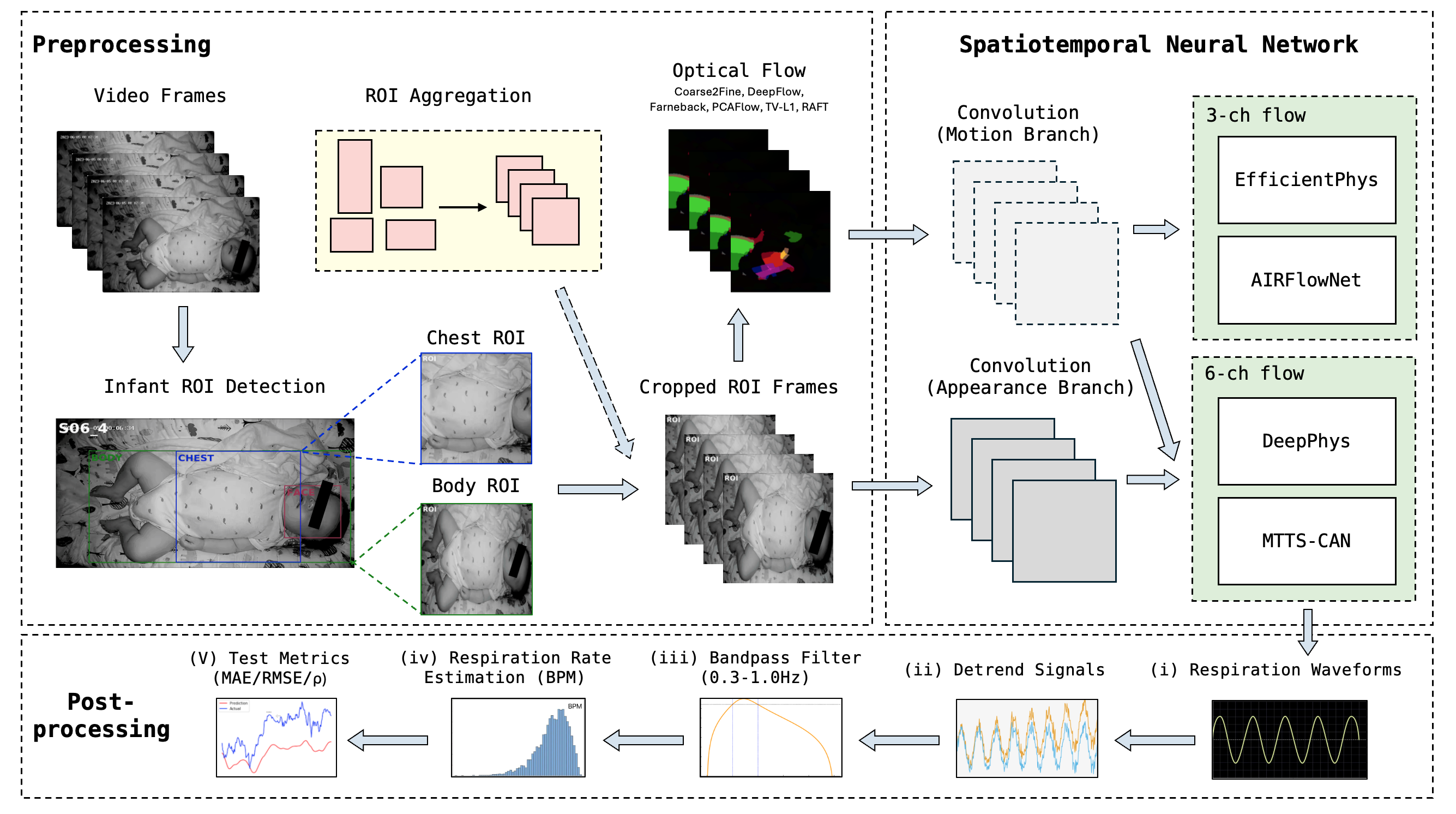 Respiration Estimation & AIR-400 Dataset thumbnail
